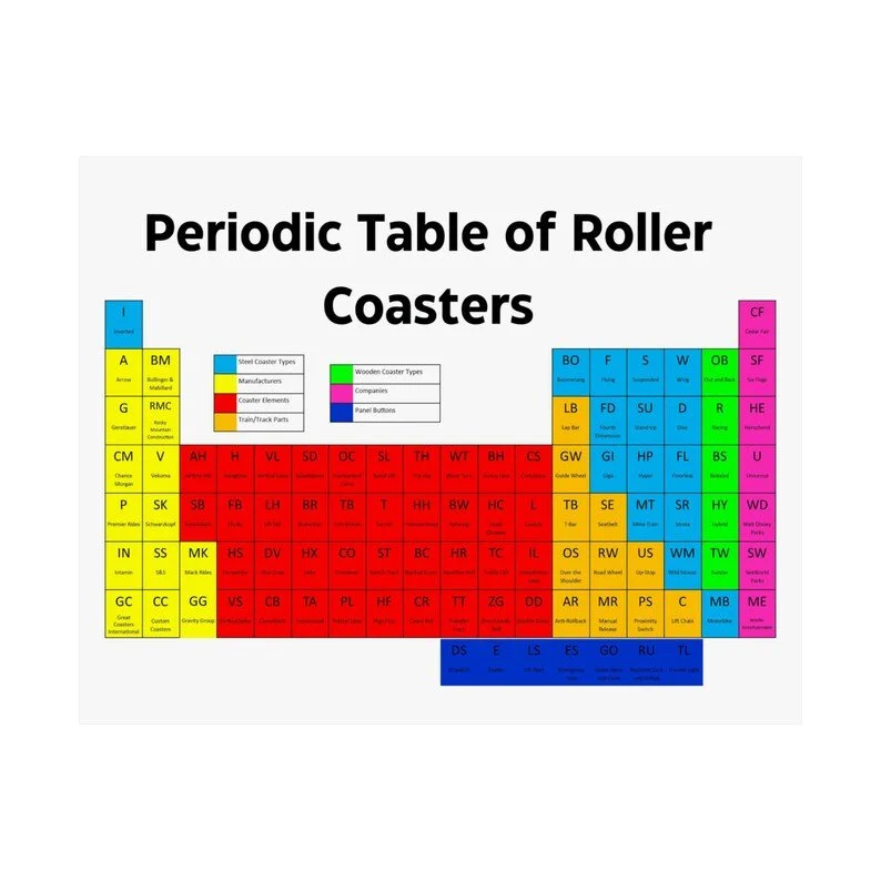 Roller Coaster Periodic Table of Elements